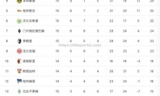 华体会体育-多特蒙德斩获三分，集结攀升积分榜