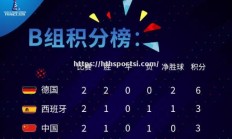 华体会体育-法国女足客场斩获三分，登顶积分榜