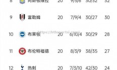 华体会体育-利物浦客场力克曼联，继续领先排名