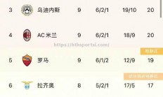 华体会体育-拉齐奥独霸积分榜，领跑一切