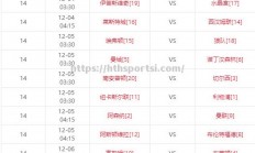 华体会体育-英超联赛展开激烈角逐，竞争激烈不分胜负