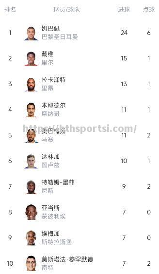 大巴黎豪取胜利，领跑积分榜不可撼动