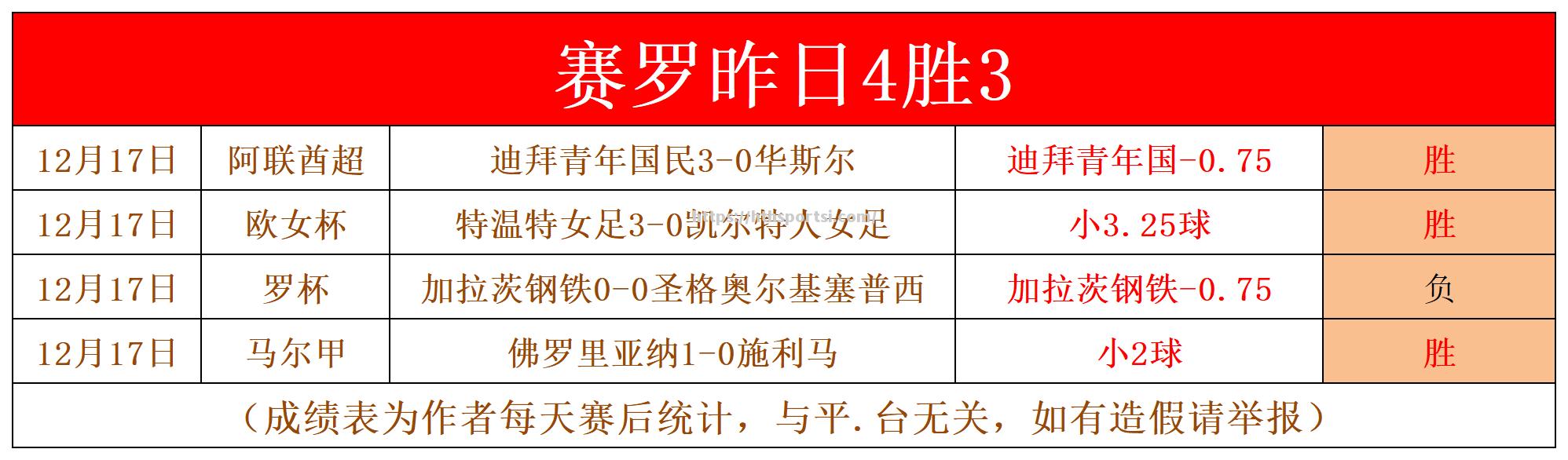 阿尔梅利亚中场带球高效，对手难以阻挡