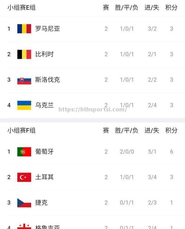 比利时国家队在近期比赛中实现了连胜