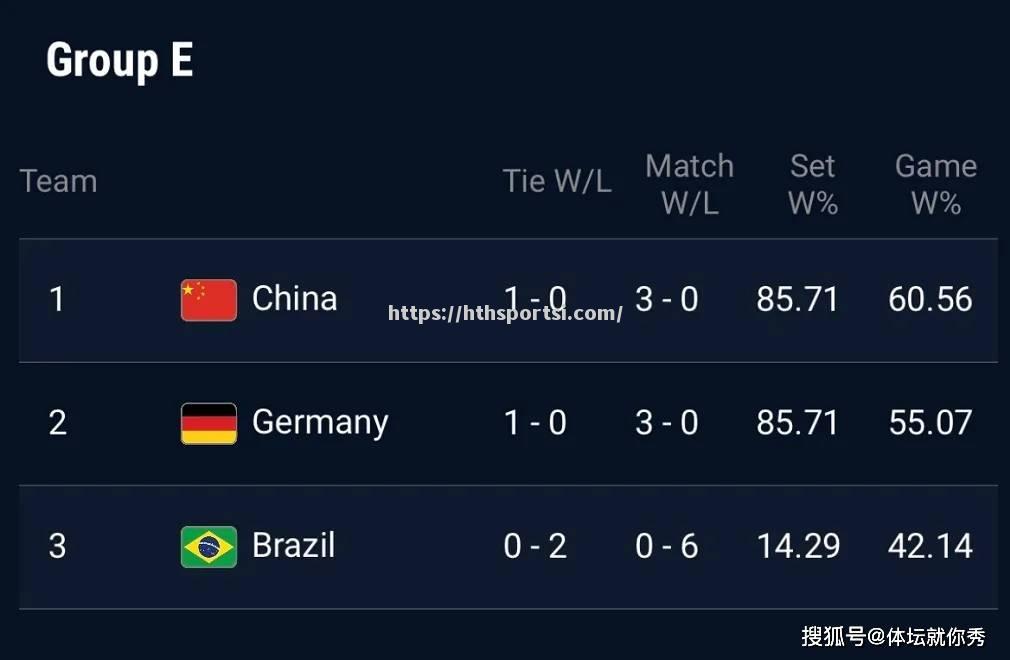 德国战胜对手，稳坐小组第一位置