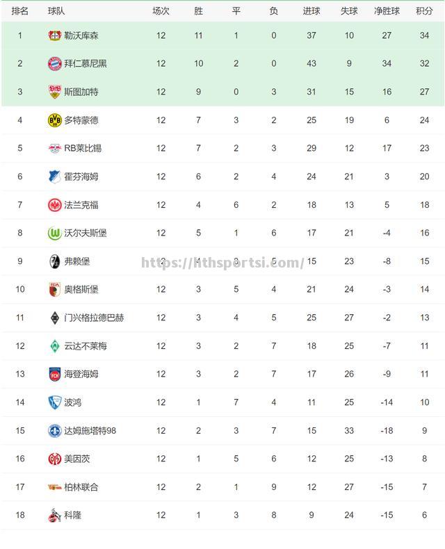 南部豪强遭逆袭，积分榜上失宝座