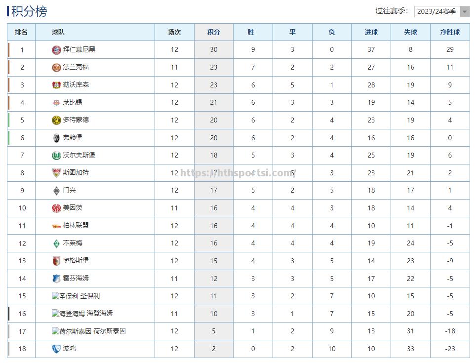 拜仁战平对手，保持在积分榜前列