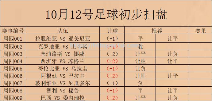 克罗地亚意大利互交白卷，欧预赛形势难预料